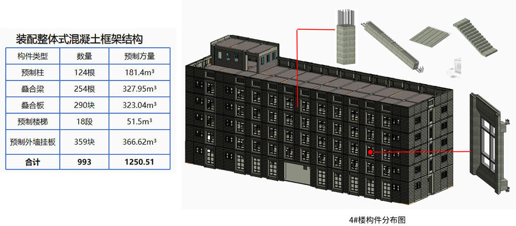 SCEGC NO.5